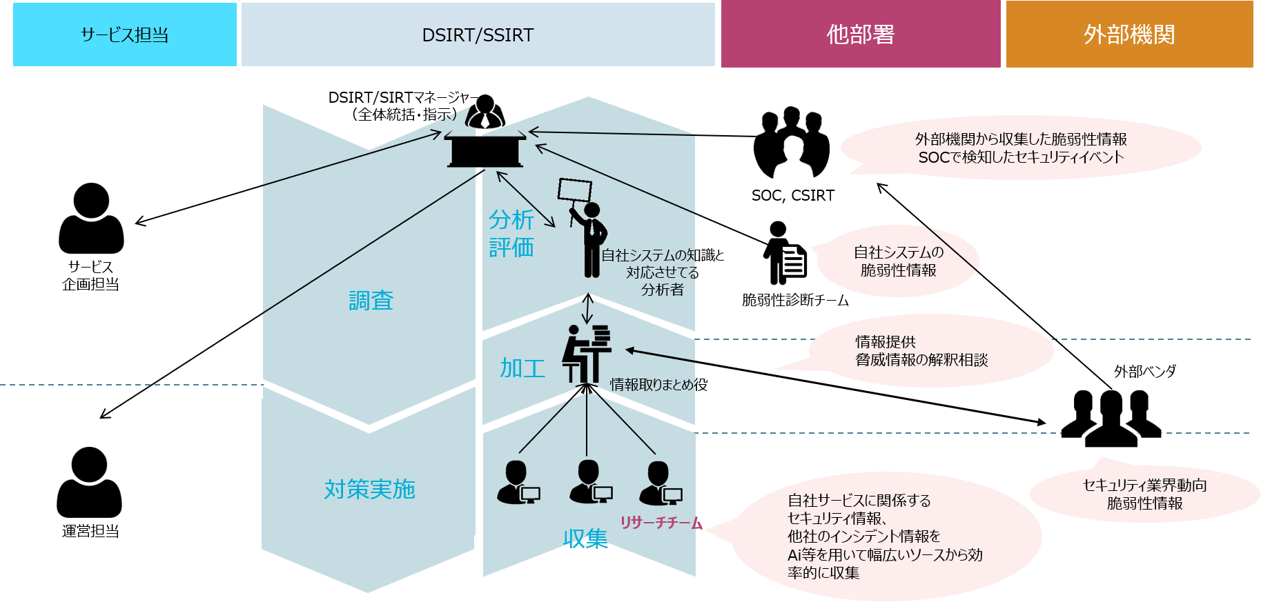 リスク レピュテーション